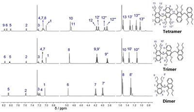 Synthesis and Host–Guest Properties of Acyclic Pillar[n]naphthalenes